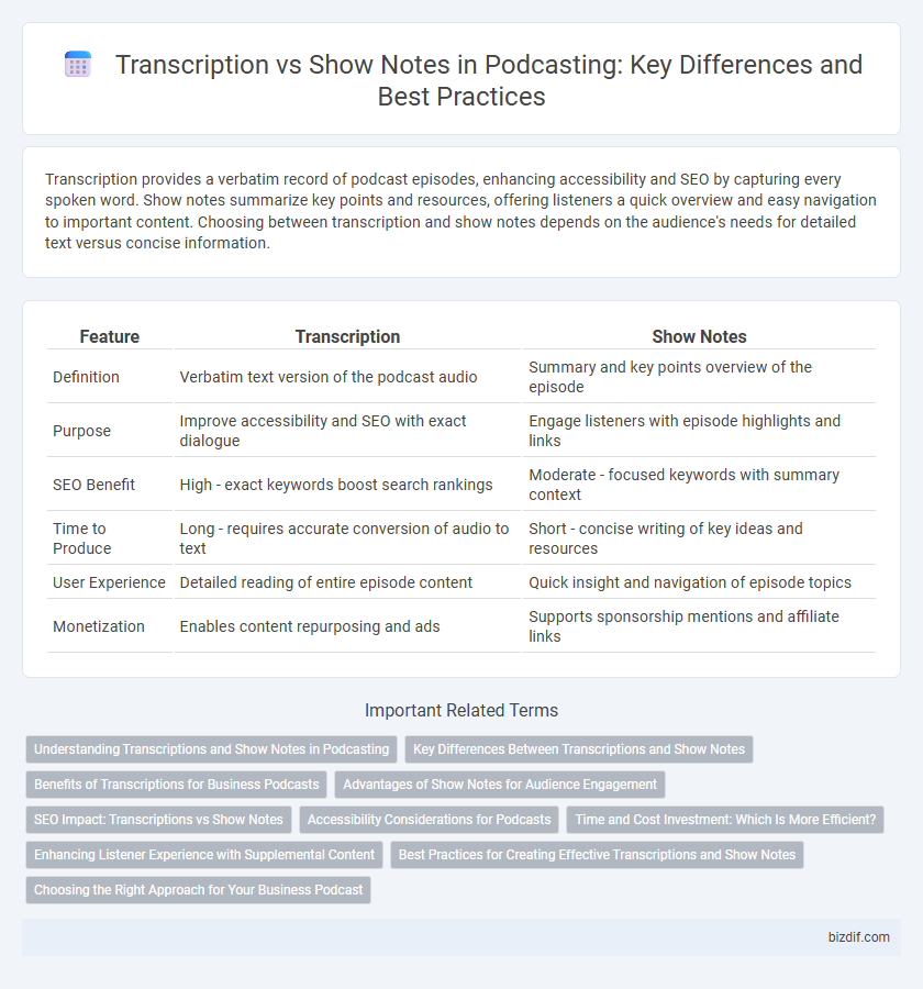 Transcription vs Show Notes in Podcasting: Key Differences and Best Practices