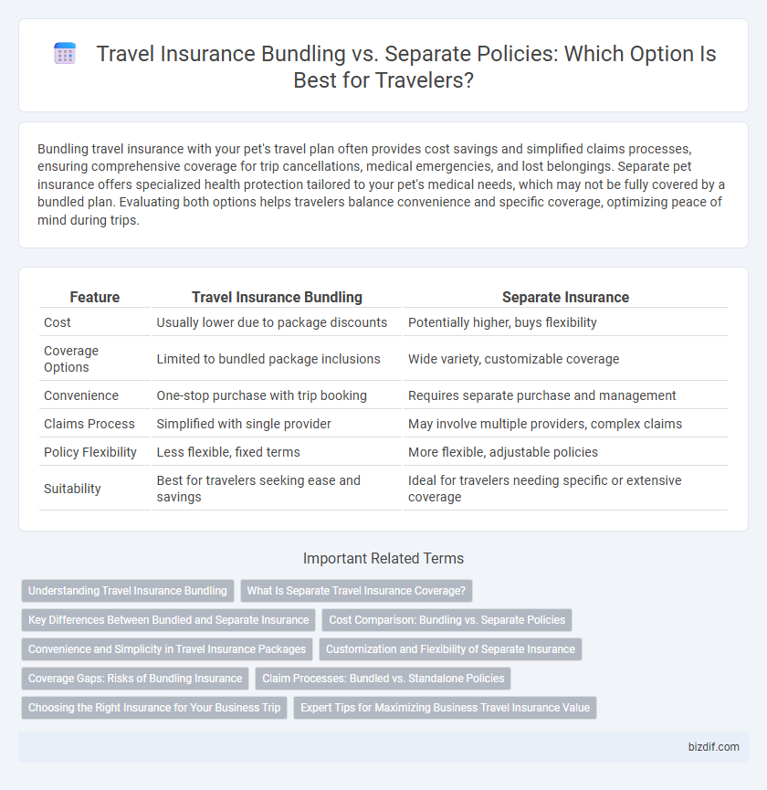 Travel Insurance Bundling vs. Separate Policies: Which Option Is Best for Travelers?