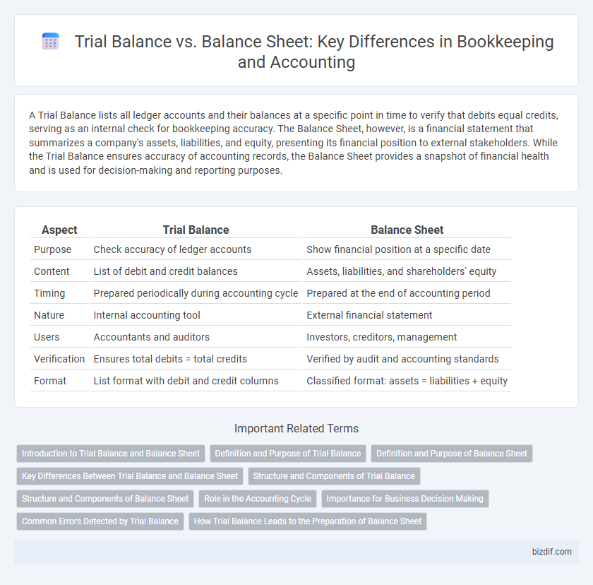 Trial Balance vs. Balance Sheet: Key Differences in Bookkeeping and Accounting