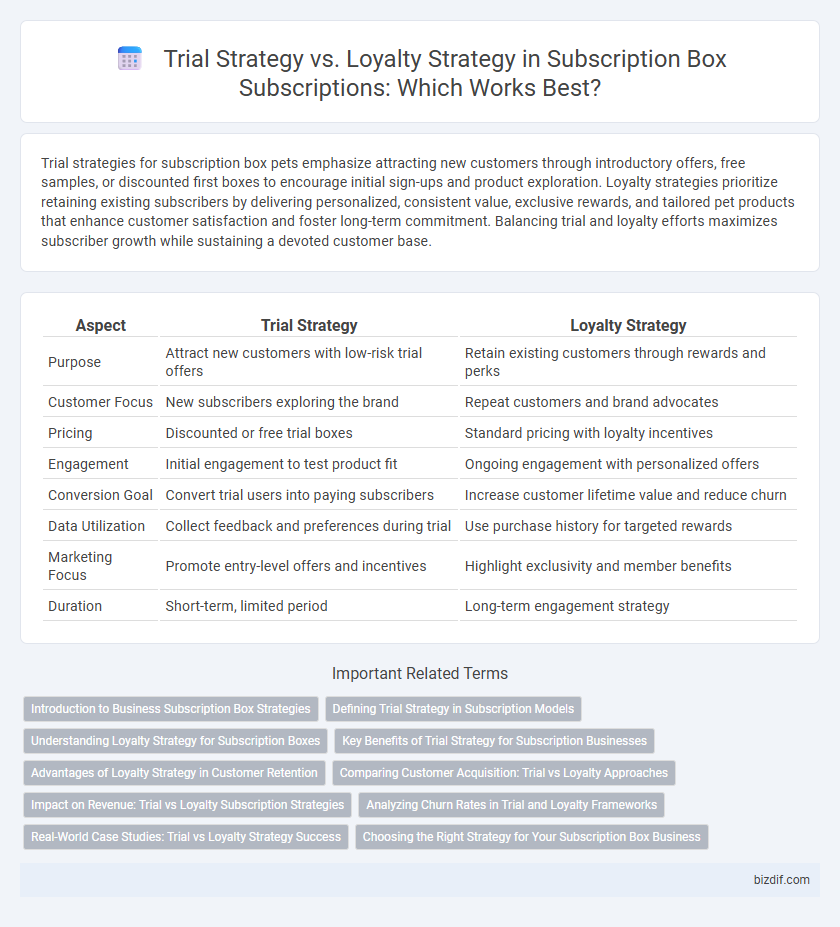 Trial Strategy vs. Loyalty Strategy in Subscription Box Subscriptions: Which Works Best?