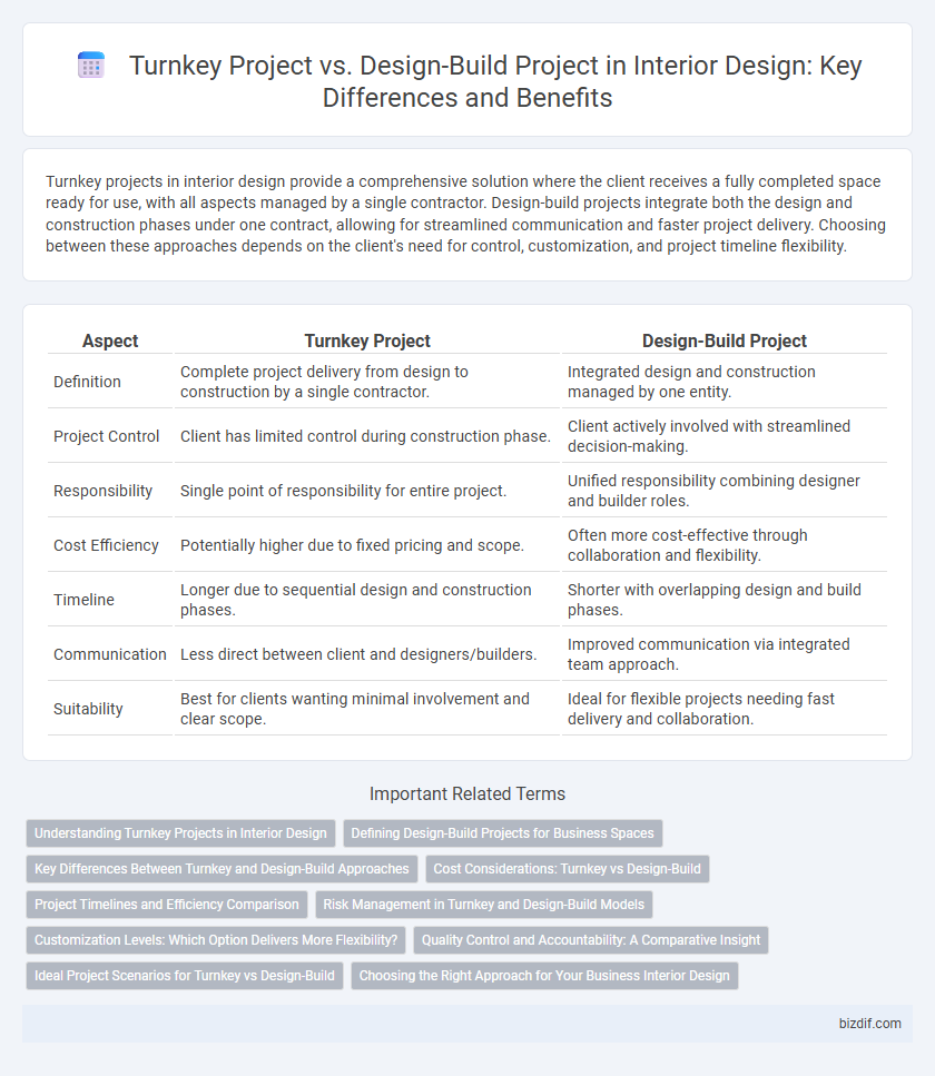 Turnkey Project vs. Design-Build Project in Interior Design: Key Differences and Benefits
