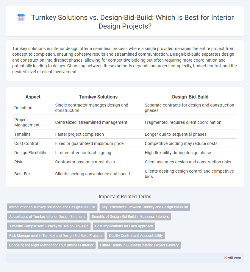 Turnkey Solutions vs. Design-Bid-Build: Which Is Best for Interior Design Projects?