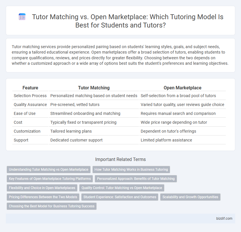 Tutor Matching vs. Open Marketplace: Which Tutoring Model Is Best for Students and Tutors?