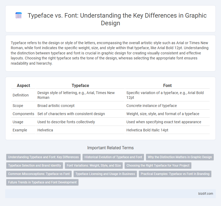 Typeface vs. Font: Understanding the Key Differences in Graphic Design