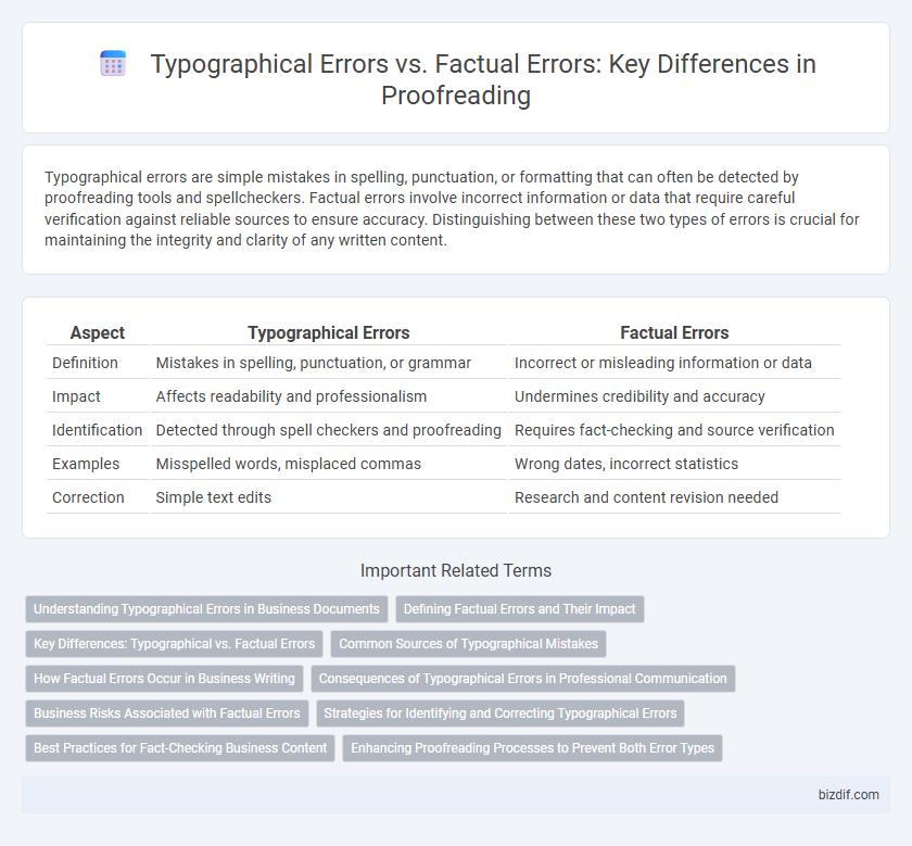 Typographical Errors vs. Factual Errors: Key Differences in Proofreading