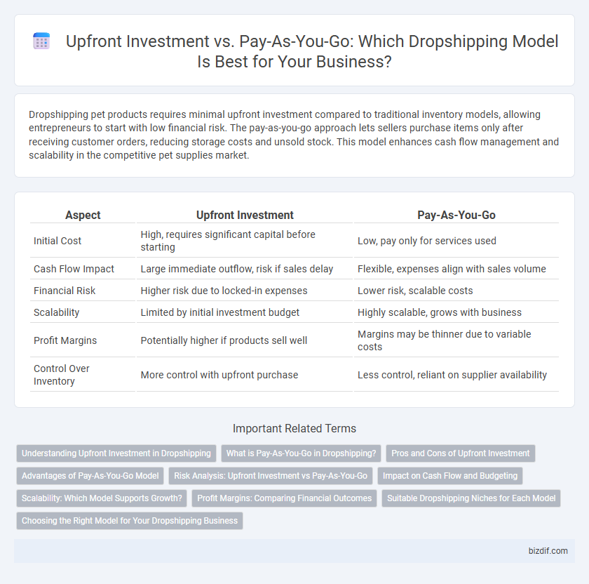 Upfront Investment vs. Pay-As-You-Go: Which Dropshipping Model Is Best for Your Business?