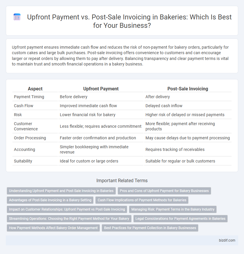 Upfront Payment vs. Post-Sale Invoicing in Bakeries: Which Is Best for Your Business?