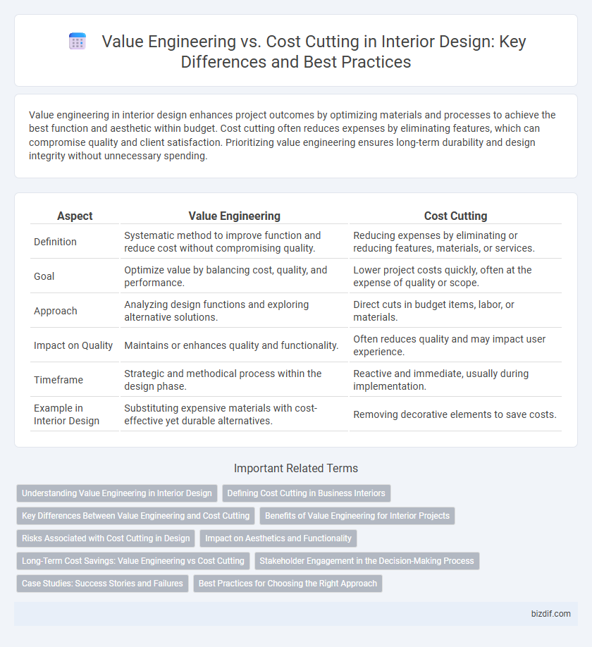 Value Engineering vs. Cost Cutting in Interior Design: Key Differences and Best Practices