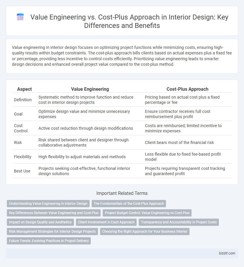 Value Engineering vs. Cost-Plus Approach in Interior Design: Key Differences and Benefits