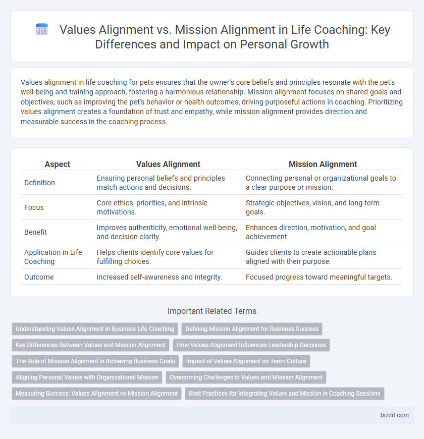 Values Alignment vs. Mission Alignment in Life Coaching: Key Differences and Impact on Personal Growth