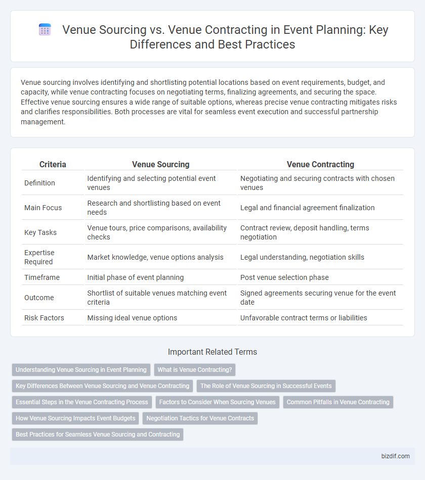 Venue Sourcing vs. Venue Contracting in Event Planning: Key Differences and Best Practices