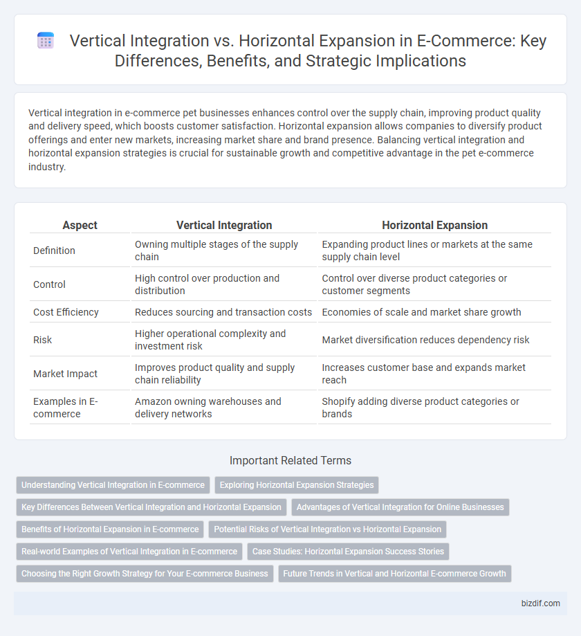 Vertical Integration vs. Horizontal Expansion in E-Commerce: Key Differences, Benefits, and Strategic Implications