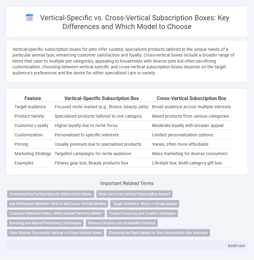 Vertical-Specific vs. Cross-Vertical Subscription Boxes: Key Differences and Which Model to Choose