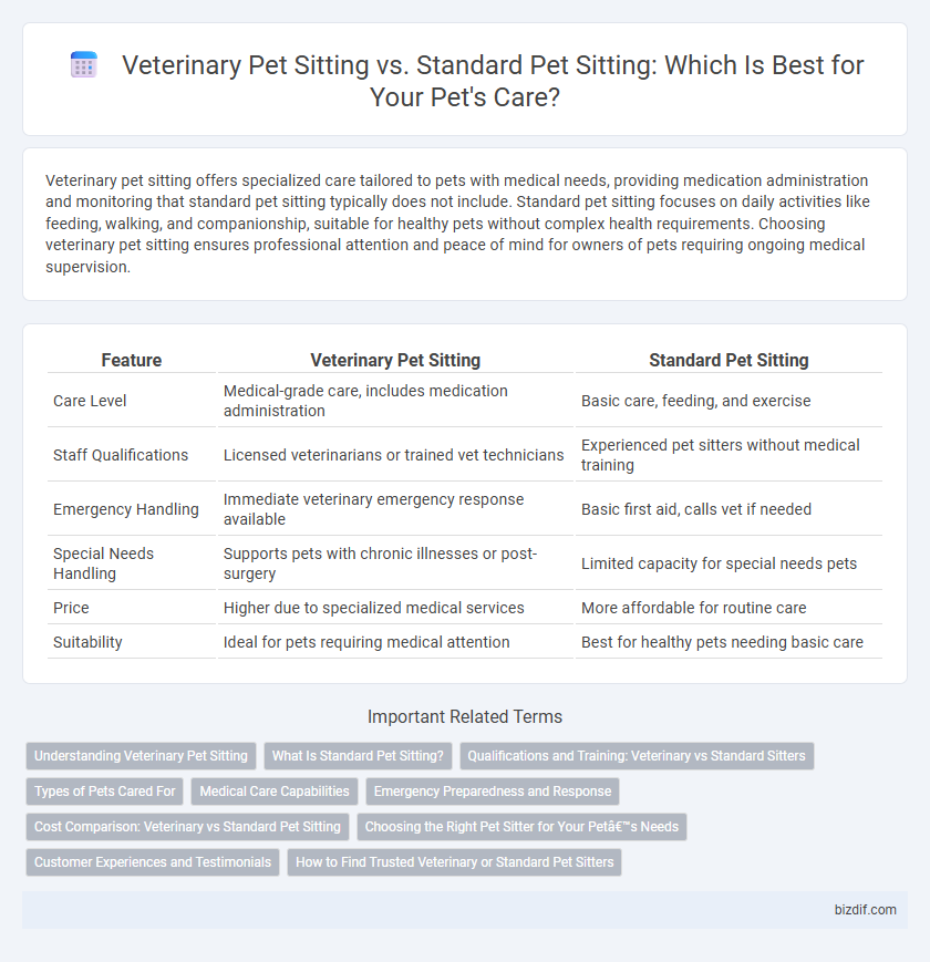 Veterinary Pet Sitting vs. Standard Pet Sitting: Which Is Best for Your Pet's Care?