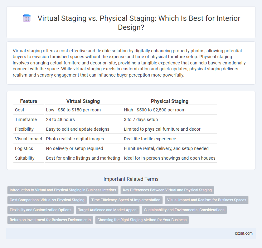 Virtual Staging vs. Physical Staging: Which Is Best for Interior Design?
