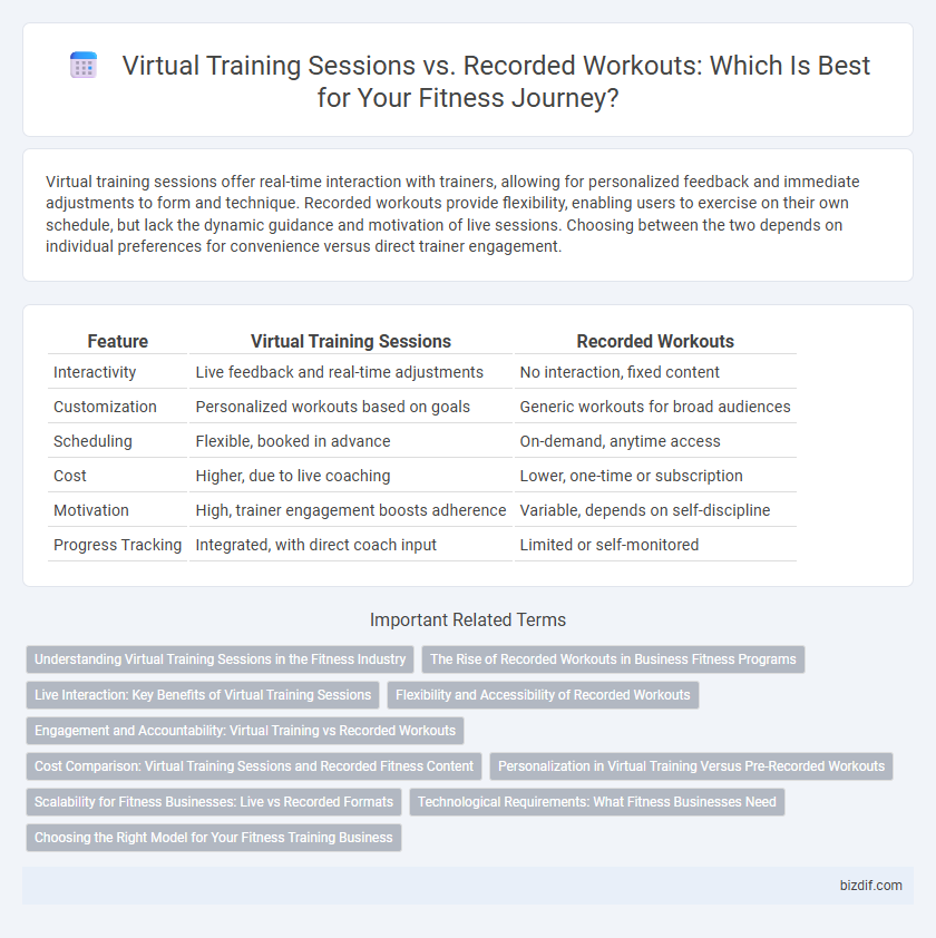 Virtual Training Sessions vs. Recorded Workouts: Which Is Best for Your Fitness Journey?