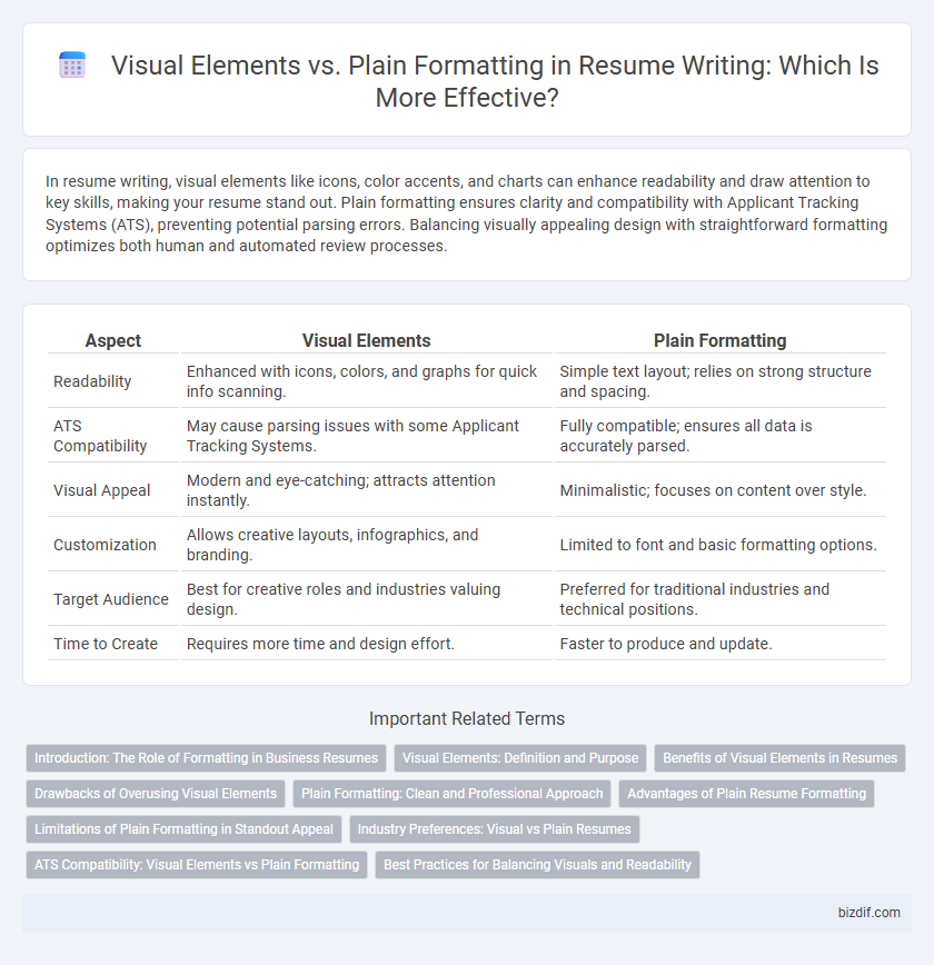 Visual Elements vs. Plain Formatting in Resume Writing: Which Is More Effective?