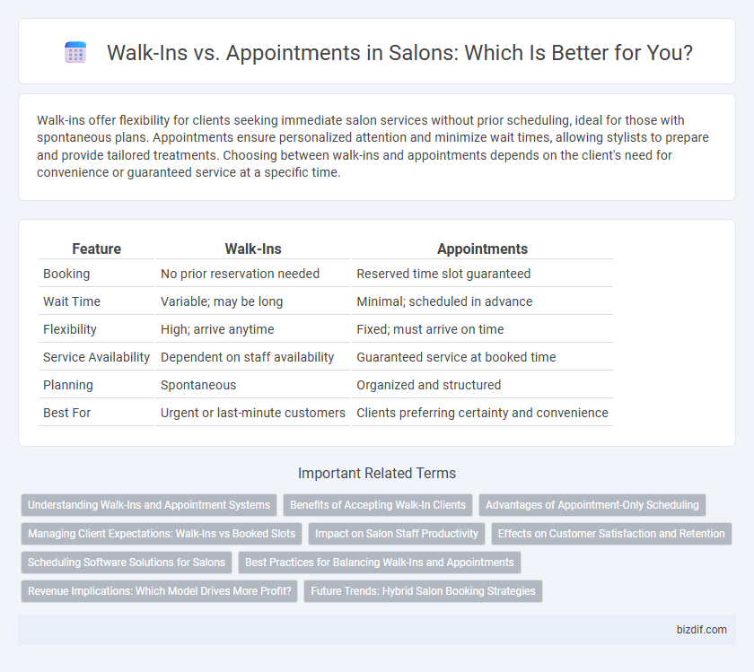 Walk-Ins vs. Appointments in Salons: Which Is Better for You?