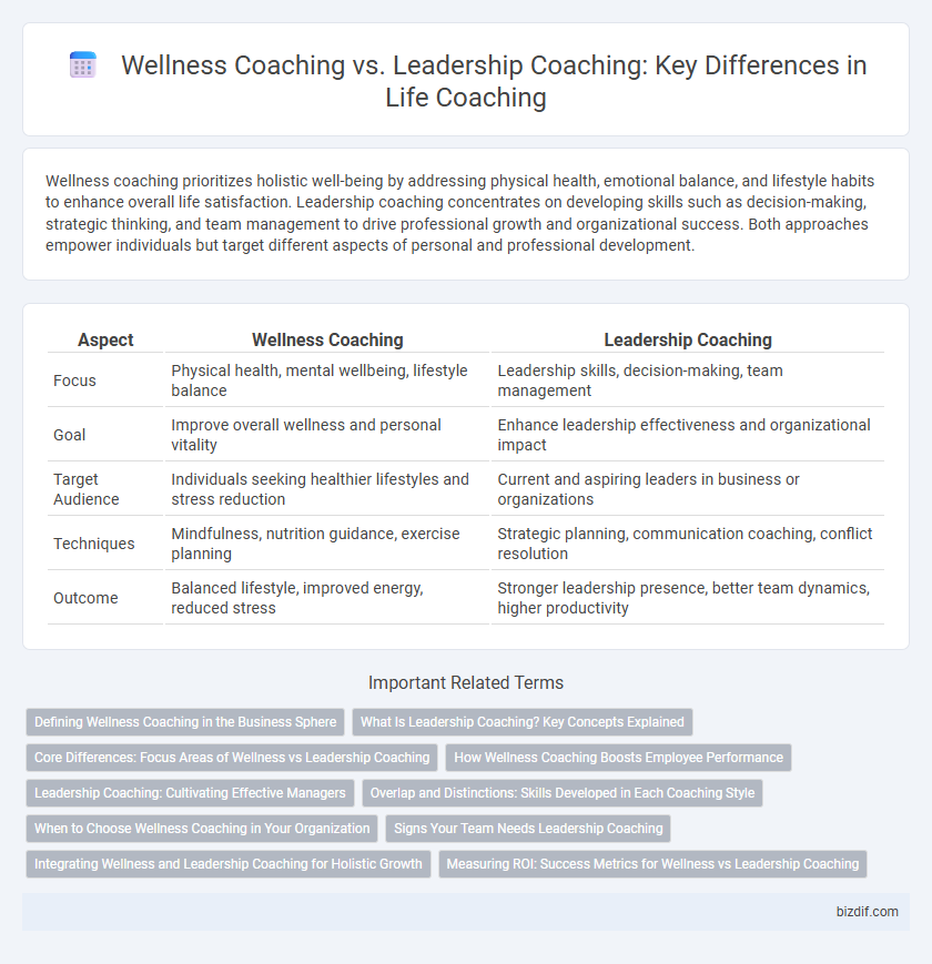 Wellness Coaching vs. Leadership Coaching: Key Differences in Life Coaching