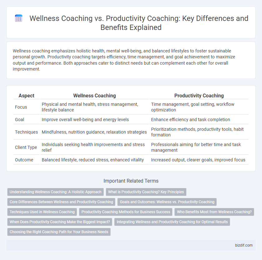 Wellness Coaching vs. Productivity Coaching: Key Differences and Benefits Explained