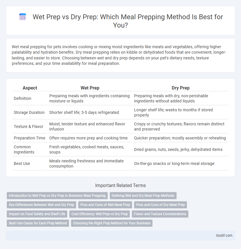 Wet Prep vs Dry Prep: Which Meal Prepping Method Is Best for You?