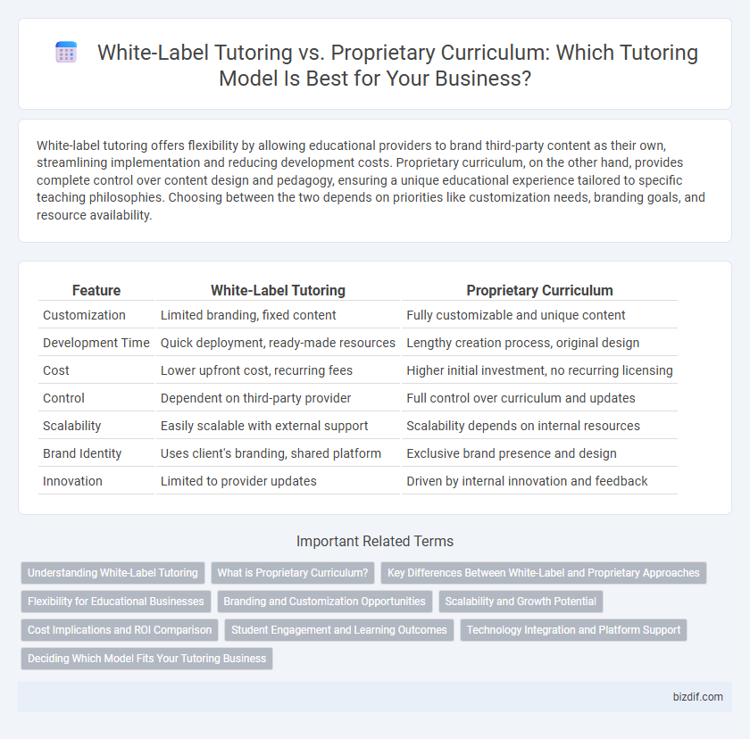 White-Label Tutoring vs. Proprietary Curriculum: Which Tutoring Model Is Best for Your Business?