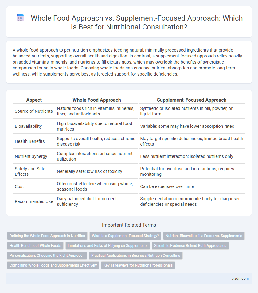 Whole Food Approach vs. Supplement-Focused Approach: Which Is Best for Nutritional Consultation?