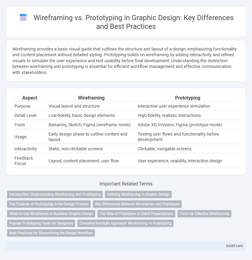 Wireframing vs. Prototyping in Graphic Design: Key Differences and Best Practices