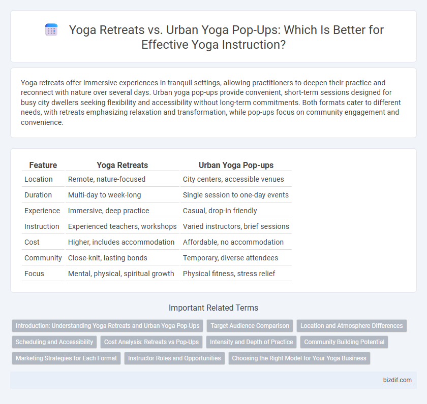 Yoga Retreats vs. Urban Yoga Pop-Ups: Which Is Better for Effective Yoga Instruction?