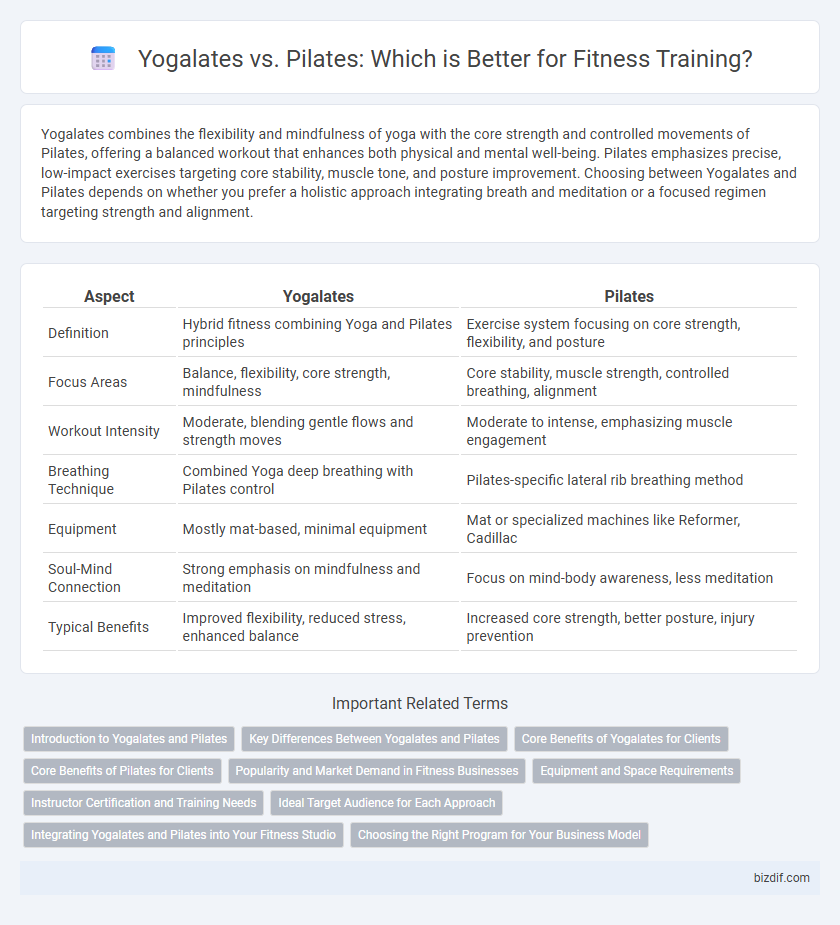Yogalates vs. Pilates: Which is Better for Fitness Training?