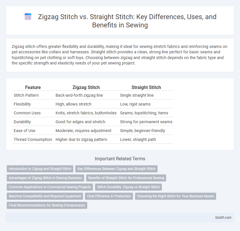 Zigzag Stitch vs. Straight Stitch: Key Differences, Uses, and Benefits in Sewing