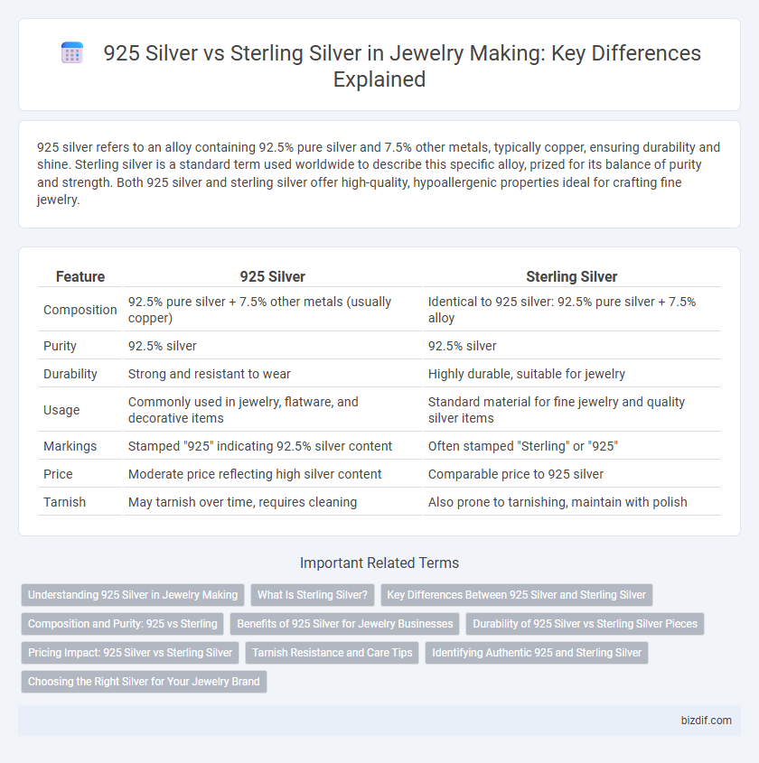 925 Silver vs Sterling Silver in Jewelry Making: Key Differences Explained