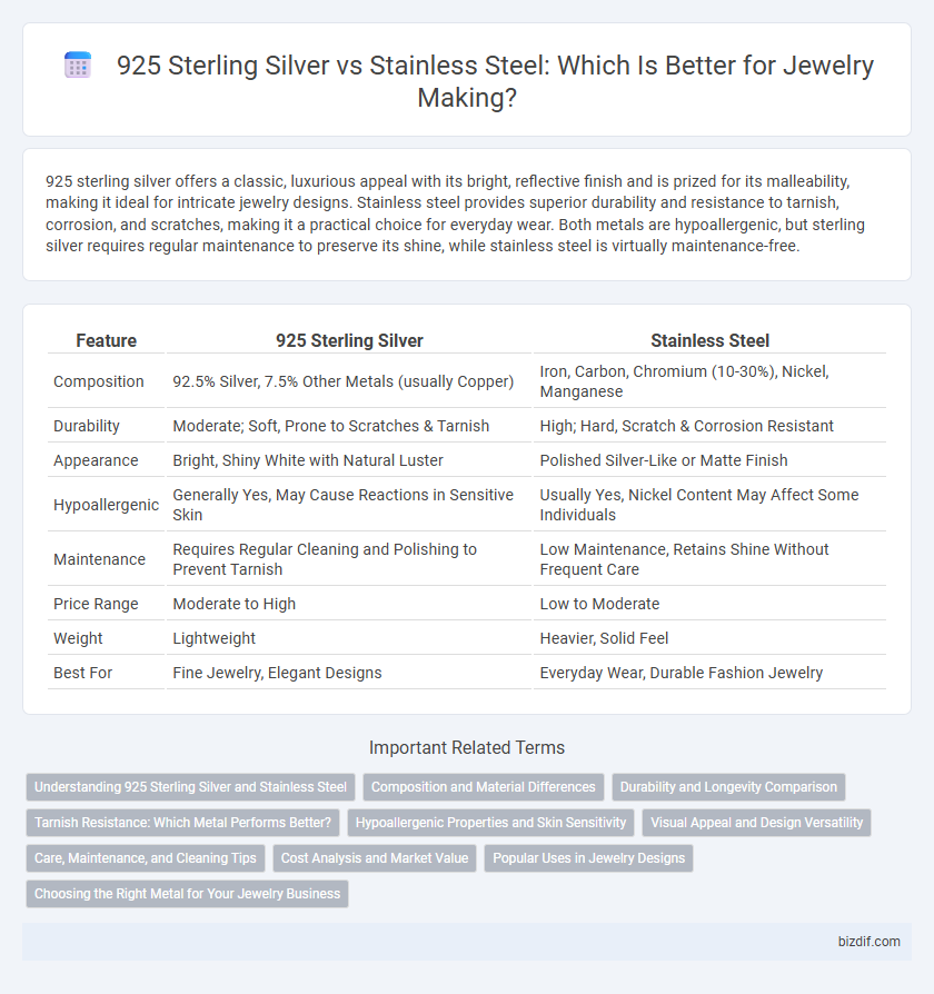 925 Sterling Silver vs Stainless Steel: Which Is Better for Jewelry Making?
