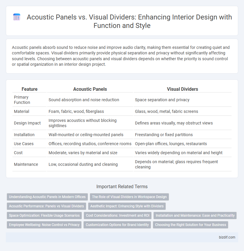 Acoustic Panels vs. Visual Dividers: Enhancing Interior Design with Function and Style