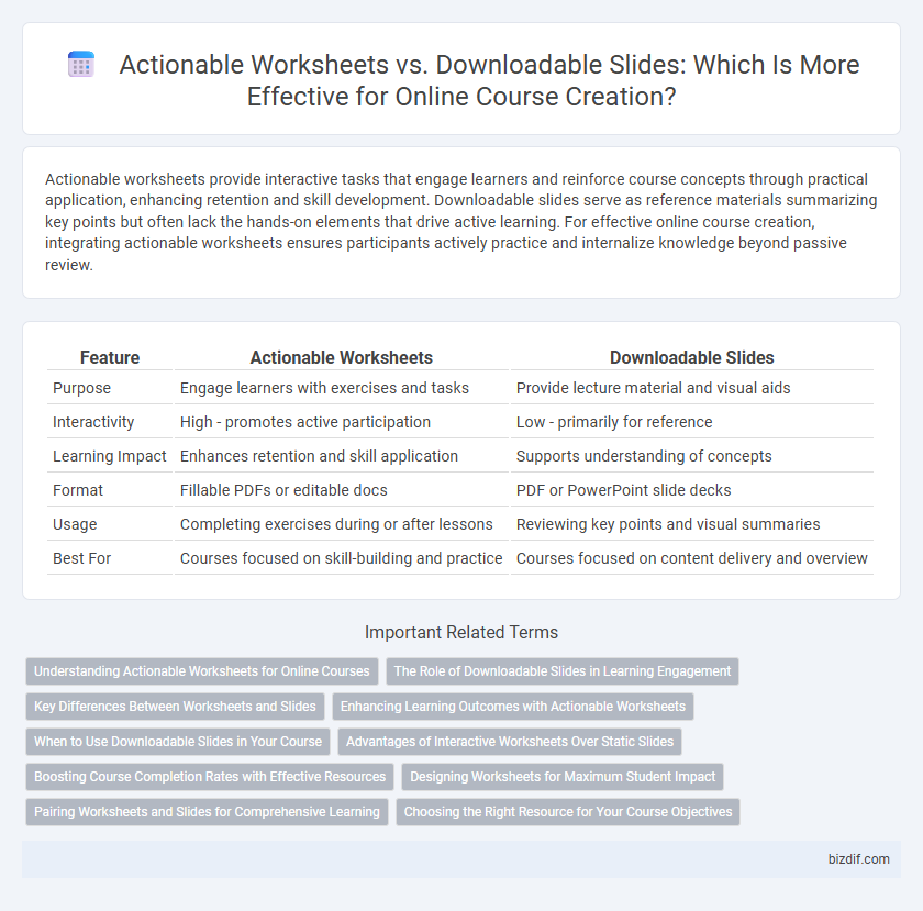 Actionable Worksheets vs. Downloadable Slides: Which Is More Effective for Online Course Creation?