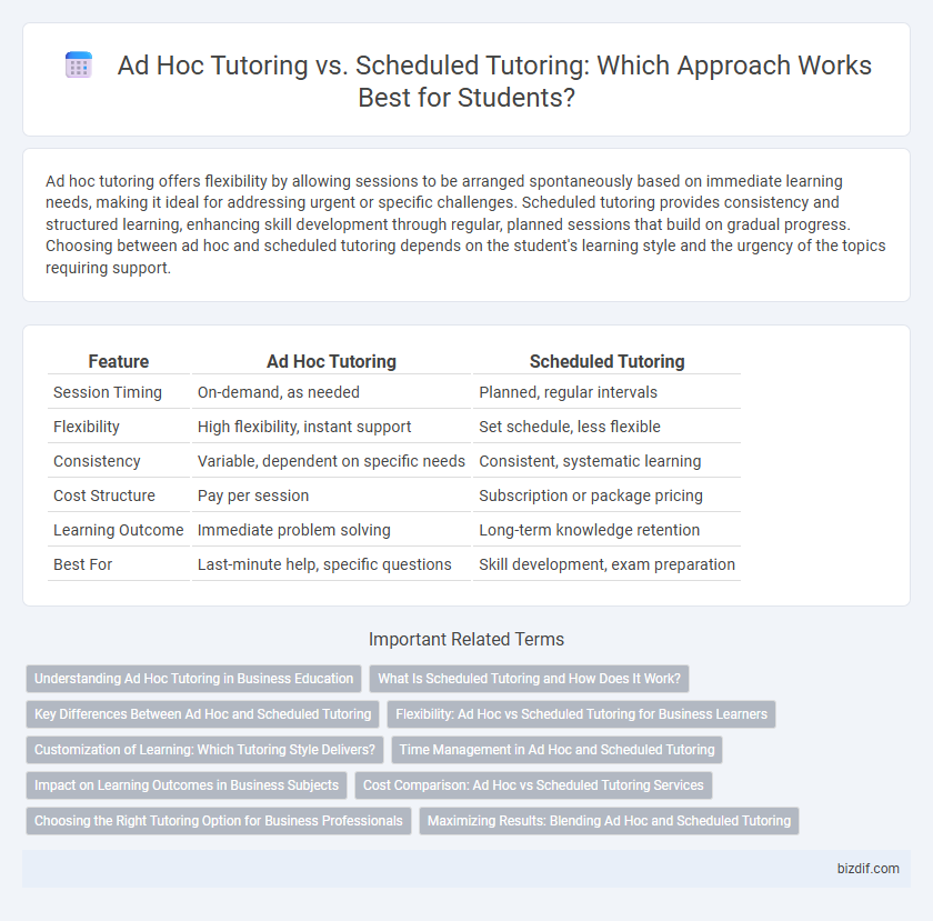 Ad Hoc Tutoring vs. Scheduled Tutoring: Which Approach Works Best for Students?