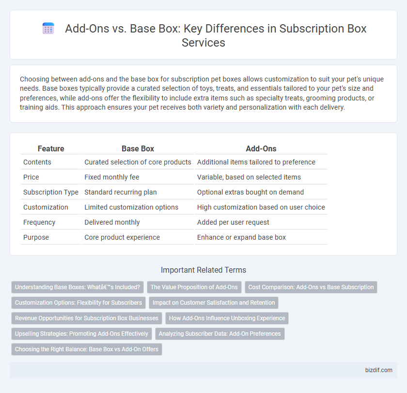 Add-Ons vs. Base Box: Key Differences in Subscription Box Services