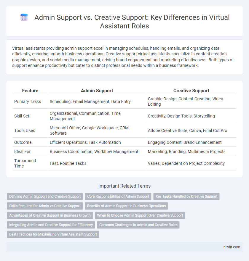 Admin Support vs. Creative Support: Key Differences in Virtual Assistant Roles