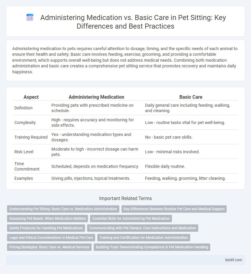 Administering Medication vs. Basic Care in Pet Sitting: Key Differences and Best Practices