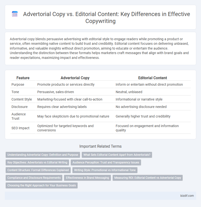 Advertorial Copy vs. Editorial Content: Key Differences in Effective Copywriting