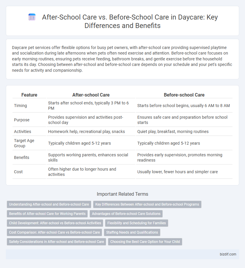After-School Care vs. Before-School Care in Daycare: Key Differences and Benefits