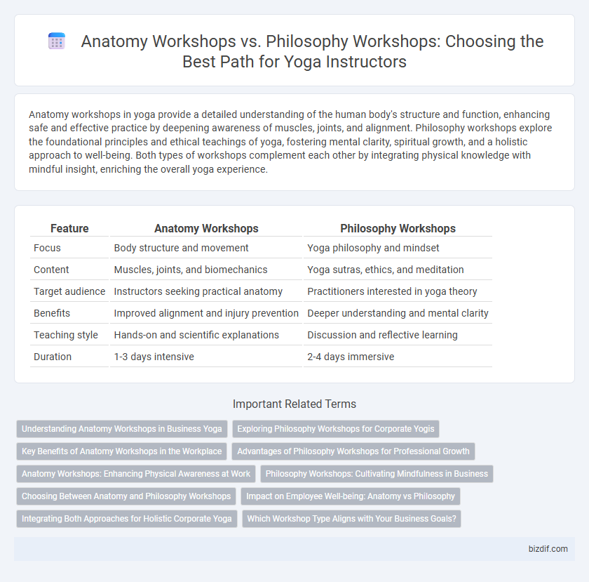 Anatomy Workshops vs. Philosophy Workshops: Choosing the Best Path for Yoga Instructors