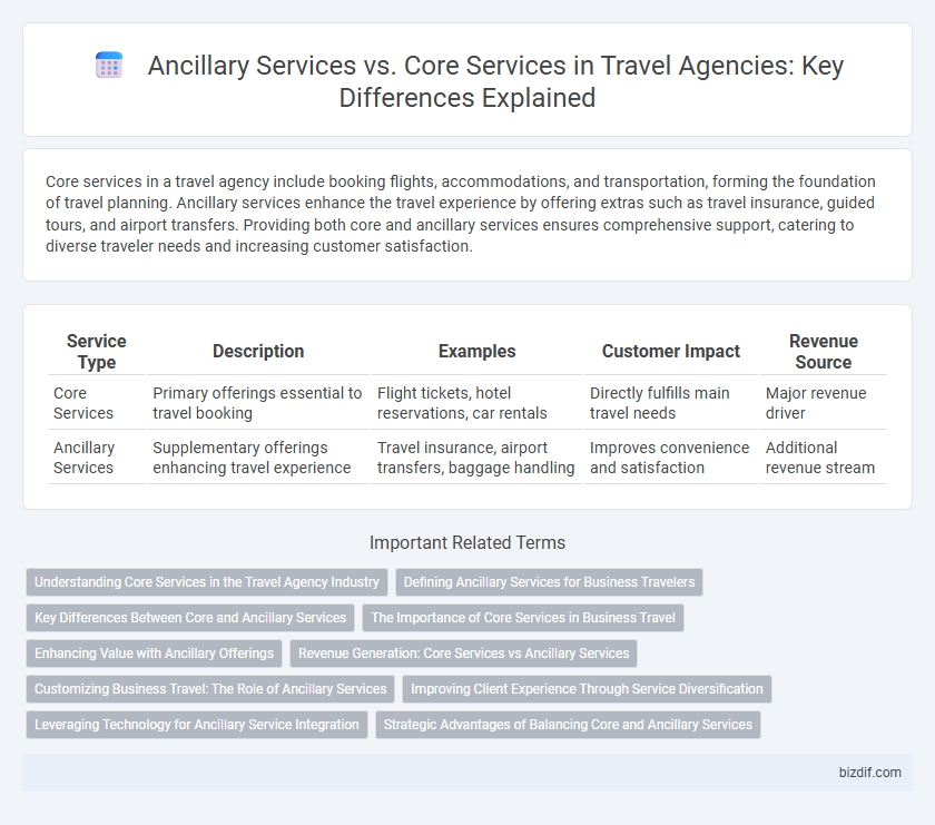 Ancillary Services vs. Core Services in Travel Agencies: Key Differences Explained