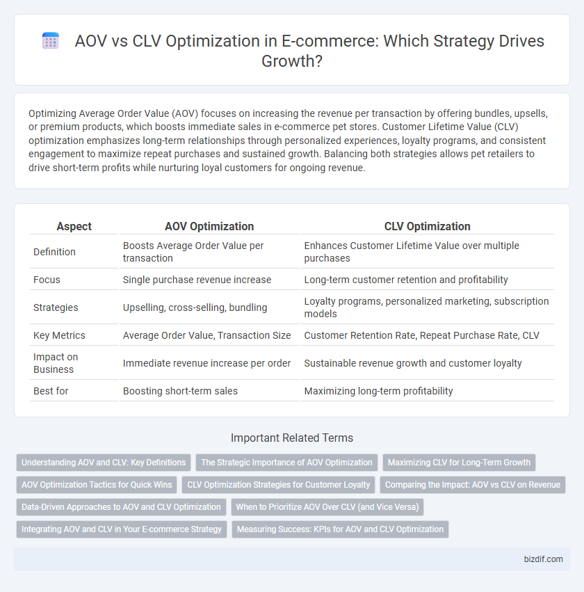 AOV vs CLV Optimization in E-commerce: Which Strategy Drives Growth?