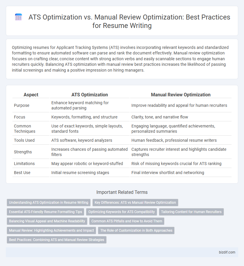 ATS Optimization vs. Manual Review Optimization: Best Practices for Resume Writing