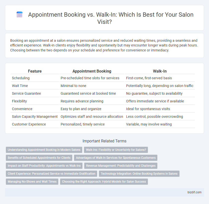 Appointment Booking vs. Walk-In: Which Is Best for Your Salon Visit?