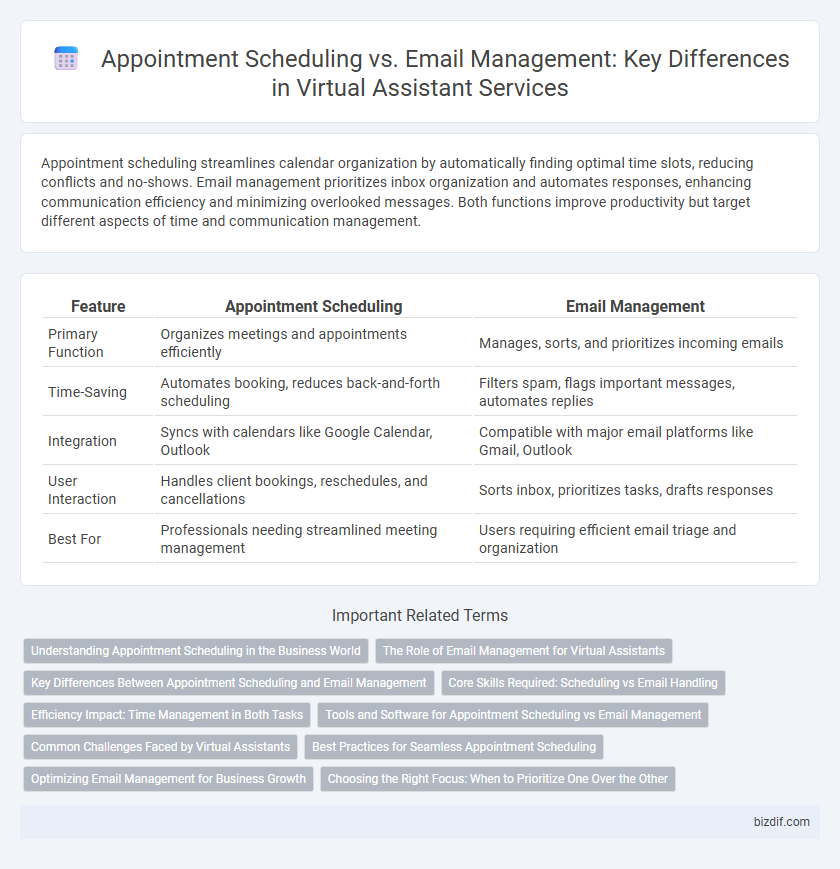 Appointment Scheduling vs. Email Management: Key Differences in Virtual Assistant Services