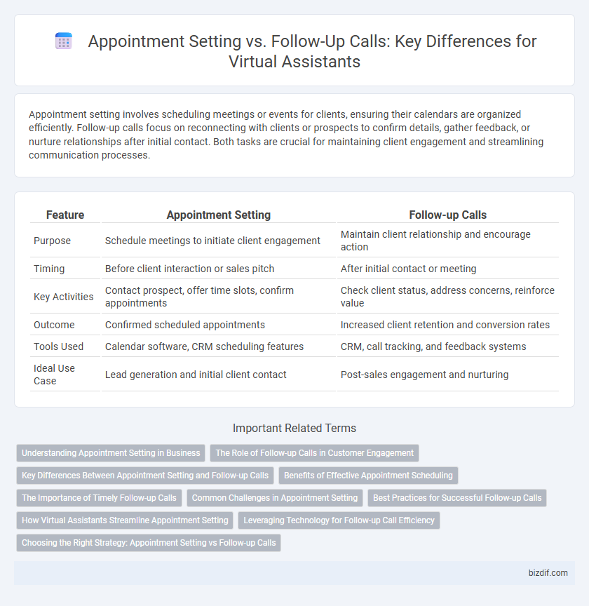 Appointment Setting vs. Follow-Up Calls: Key Differences for Virtual Assistants
