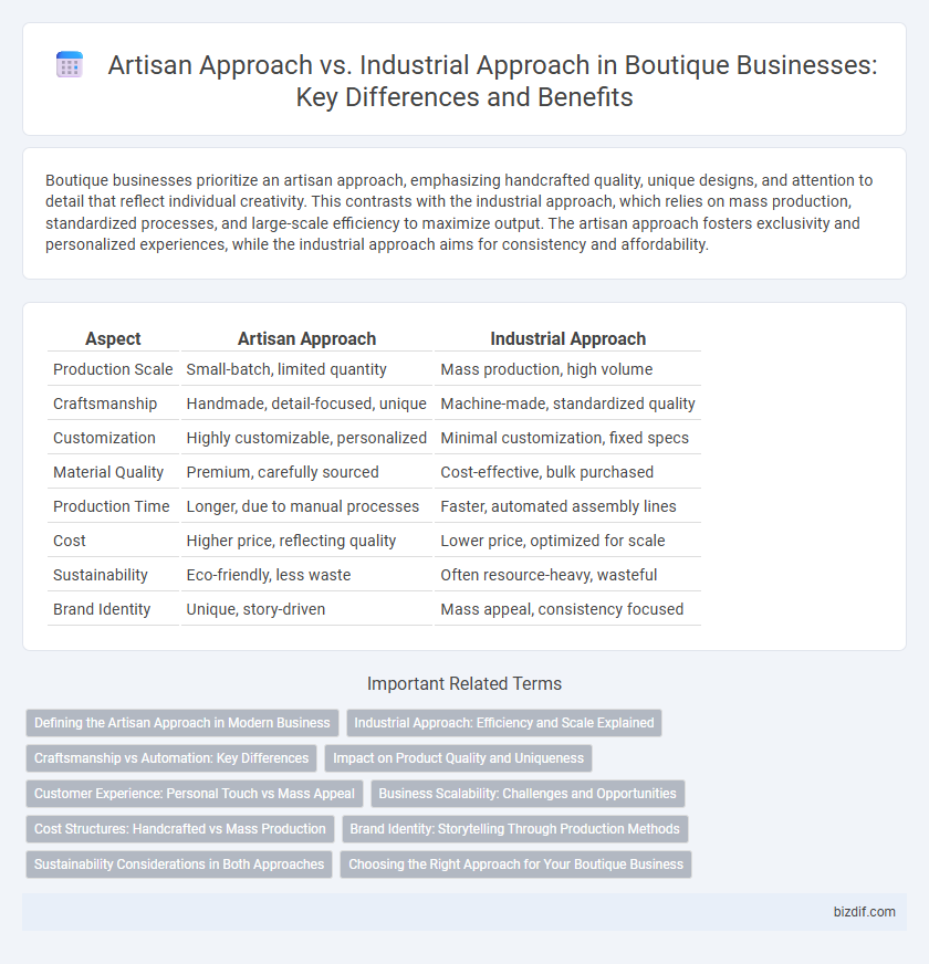 Artisan Approach vs. Industrial Approach in Boutique Businesses: Key Differences and Benefits