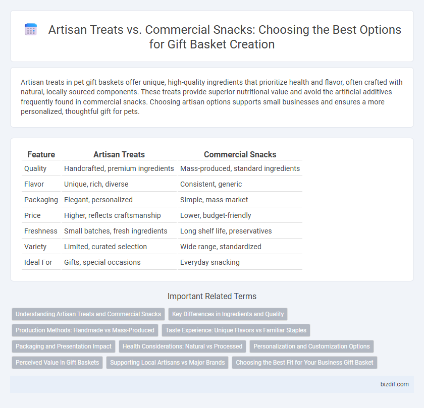 Artisan Treats vs. Commercial Snacks: Choosing the Best Options for Gift Basket Creation